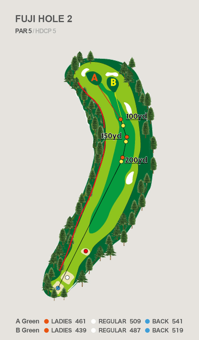 HOLE 2