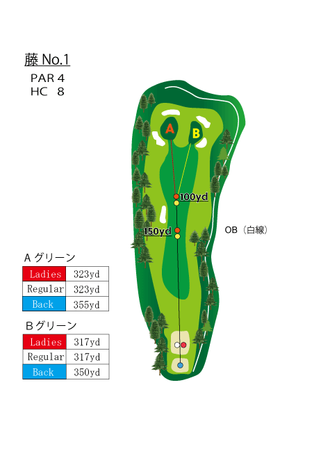 コースマップ