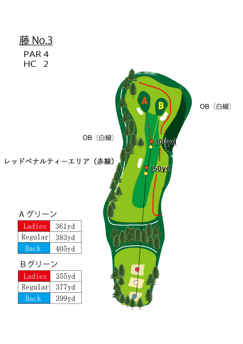 コースマップ