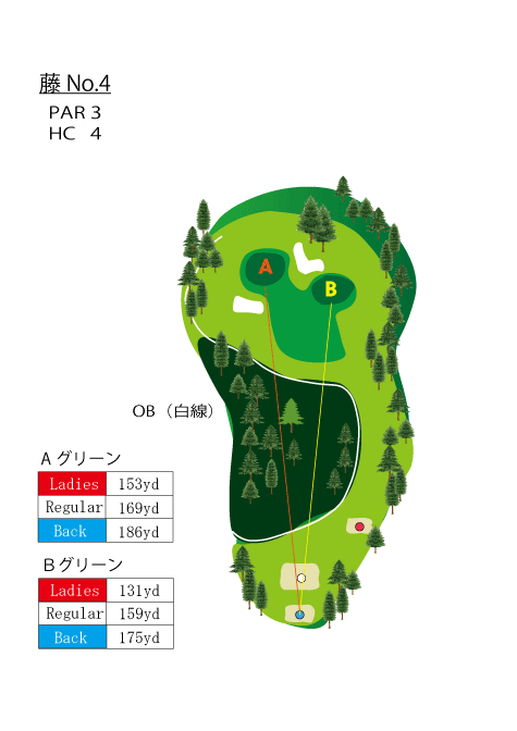コースマップ