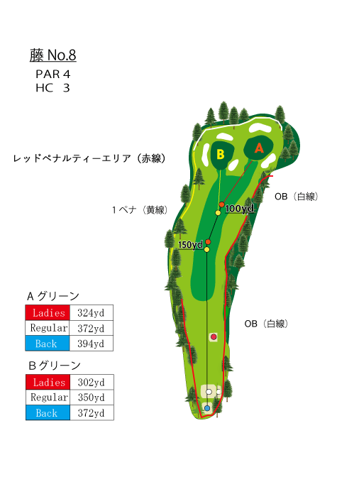 コースマップ