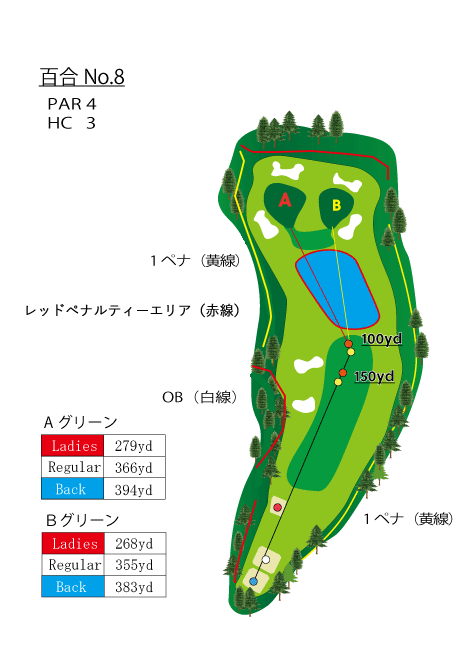 コースマップ
