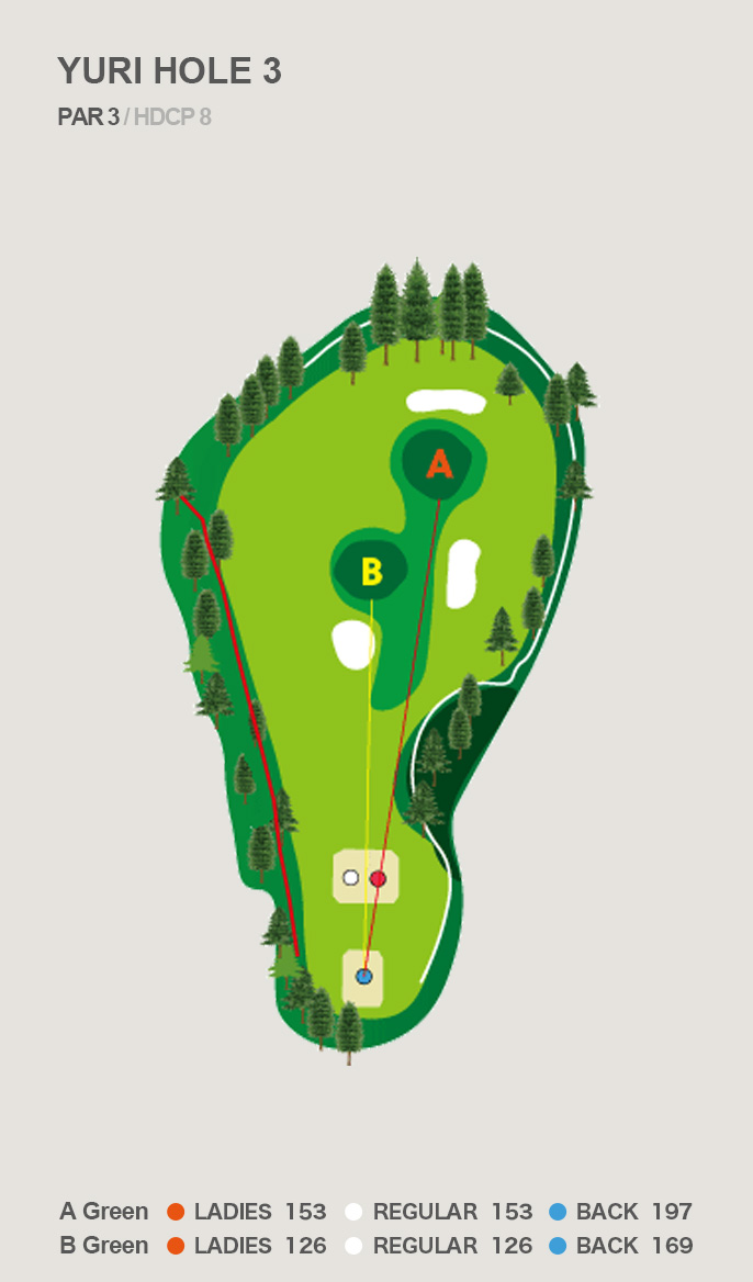 HOLE 3