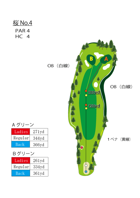 HOLE　NO.４（桜）