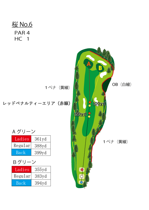 HOLE　NO.６（桜）