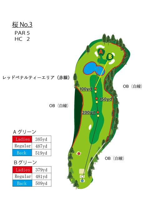 HOLE　NO.３（桜）