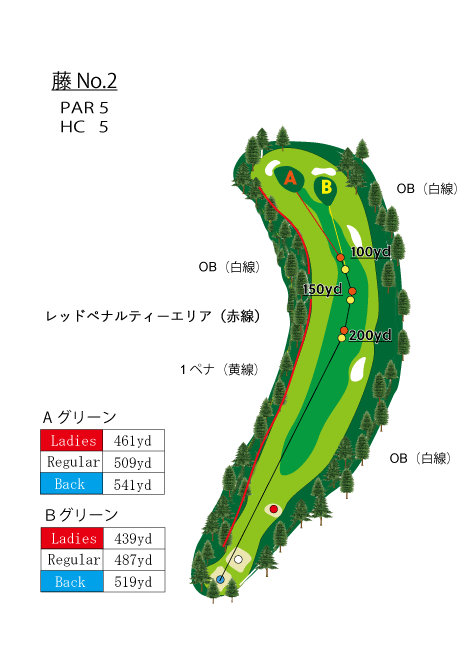 HOLE　NO.2（藤）