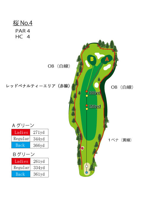 HOLE　NO.４（桜）